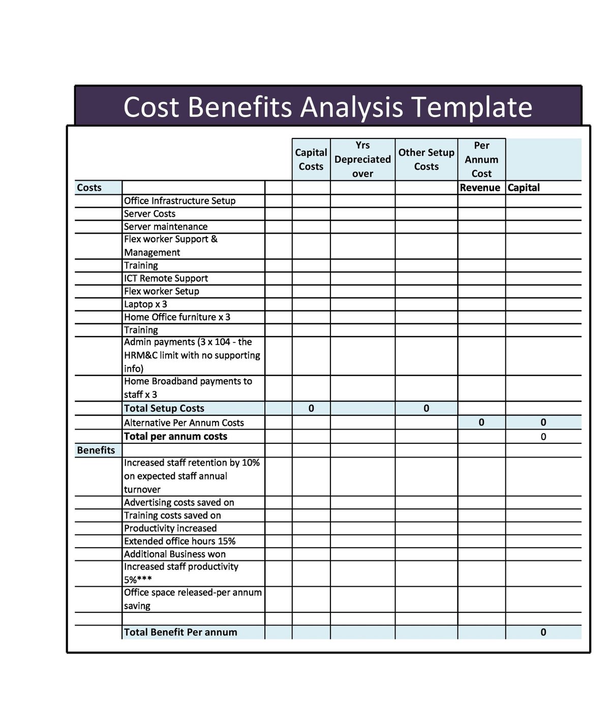 Cost-Benefit Analysis & Long-Term Savings Make Wise Financial Choices